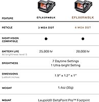 EOTECH EFLX Mini Reflex Sight