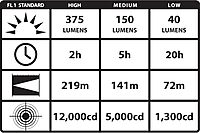 STREAMLIGHT Strion DS 375 Lumen Compact Rechargeable Dual Switch Flashlight