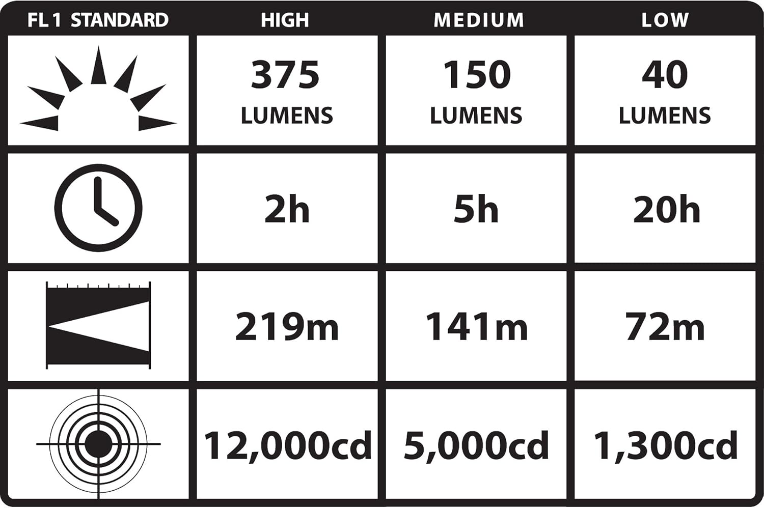STREAMLIGHT Strion DS 375 Lumen Compact Rechargeable Dual Switch Flashlight