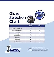1st Choice Professional Powder-Free Exam-Grade Black Nitrile Gloves