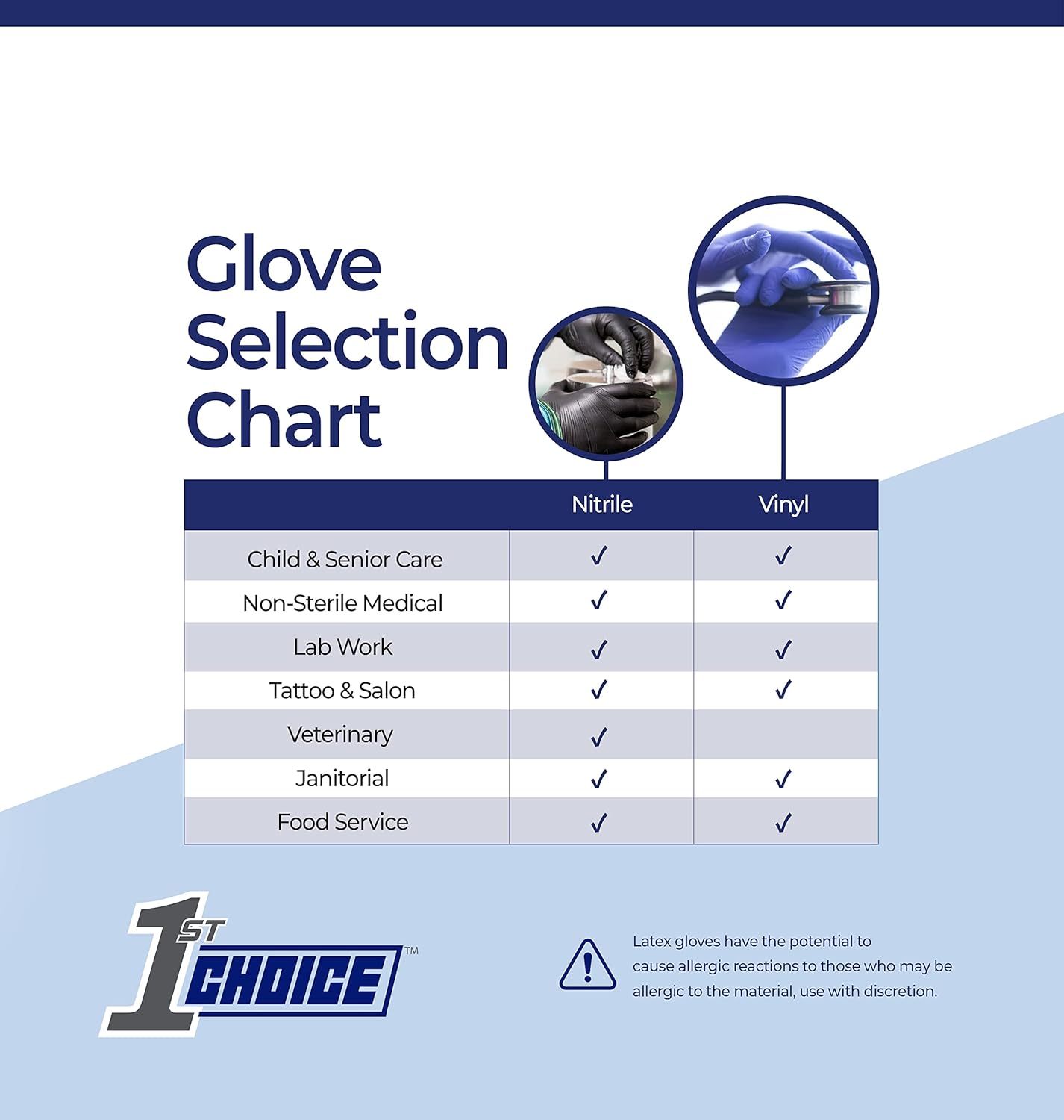 1st Choice Professional Powder-Free Exam-Grade Black Nitrile Gloves