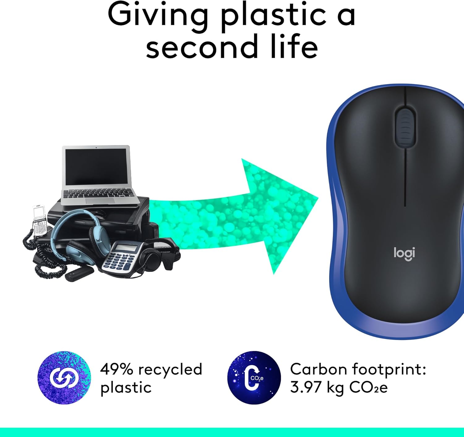 LOGITECH M185 Wireless Mouse, 2.4GHz with USB Nano Receiver, 1000 DPI, Ambidextrous