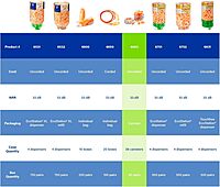 MOLDEX Uncorded Disposable Foam Earplug Jar