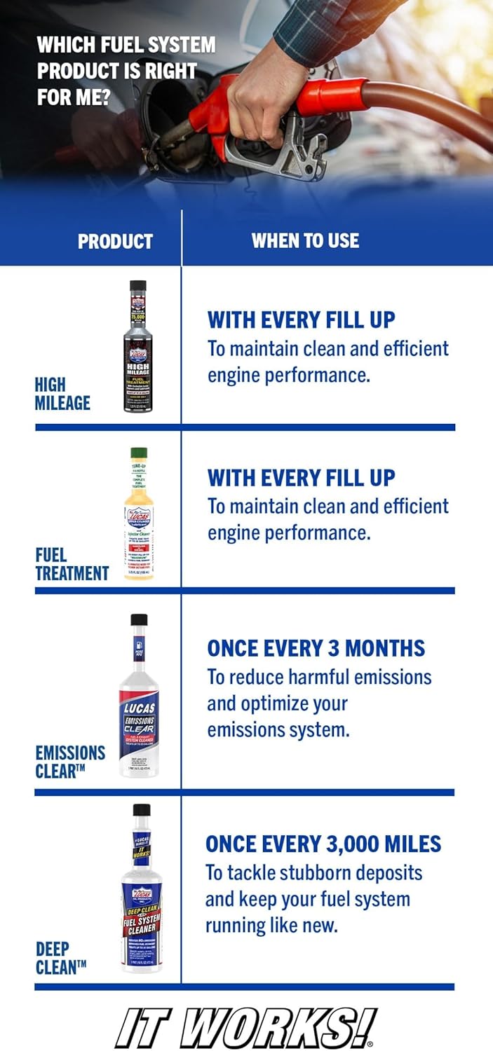 Lucas Oil High Mileage Fuel Treatment