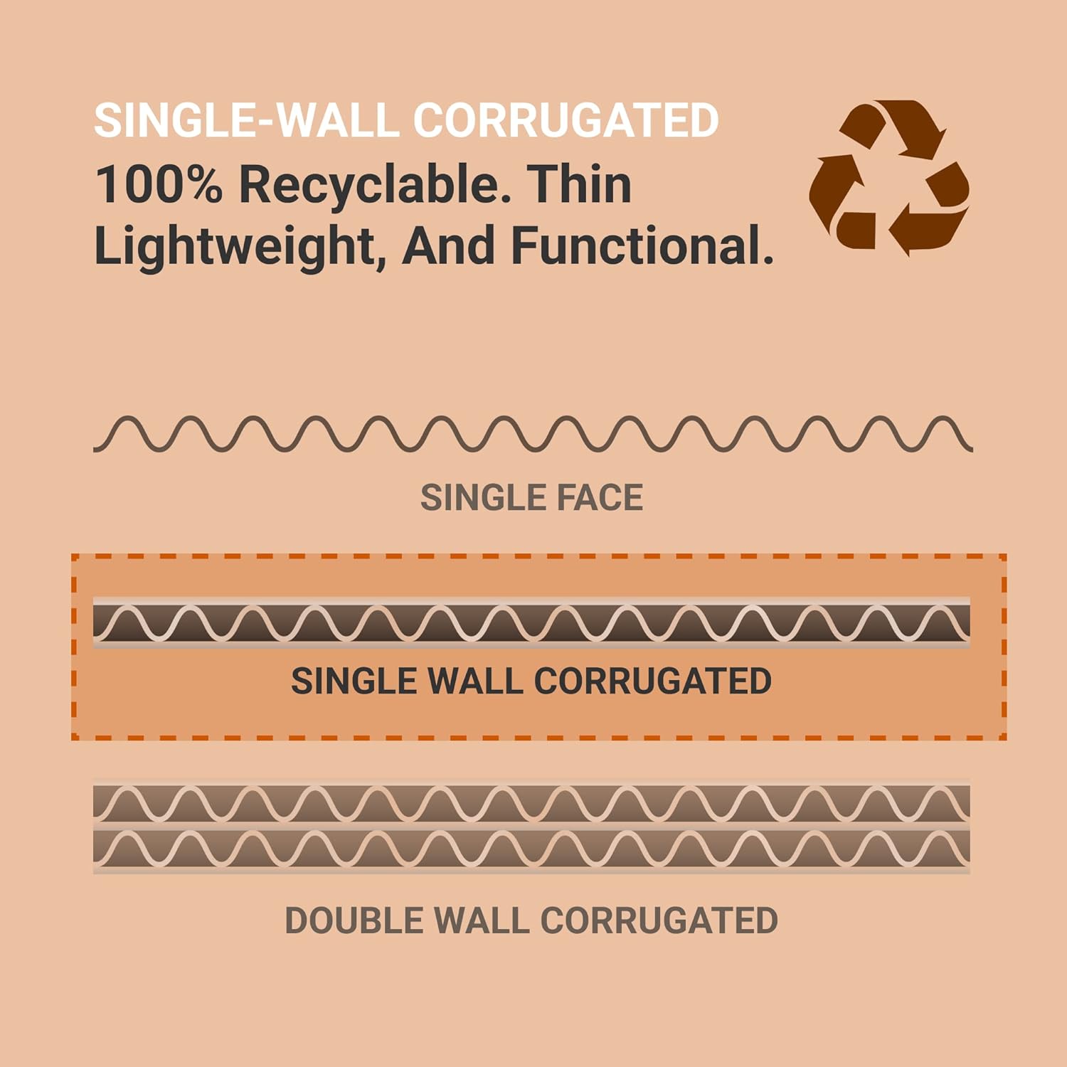 AVIDITI Corrugated Cardboard Sheets 24" x 36" (5 Pack) Large Card Board for Layer Separation Packaging Mailing Shipping