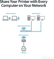 StarTech.com USB 2.0 10/100Mbps Network Print Server