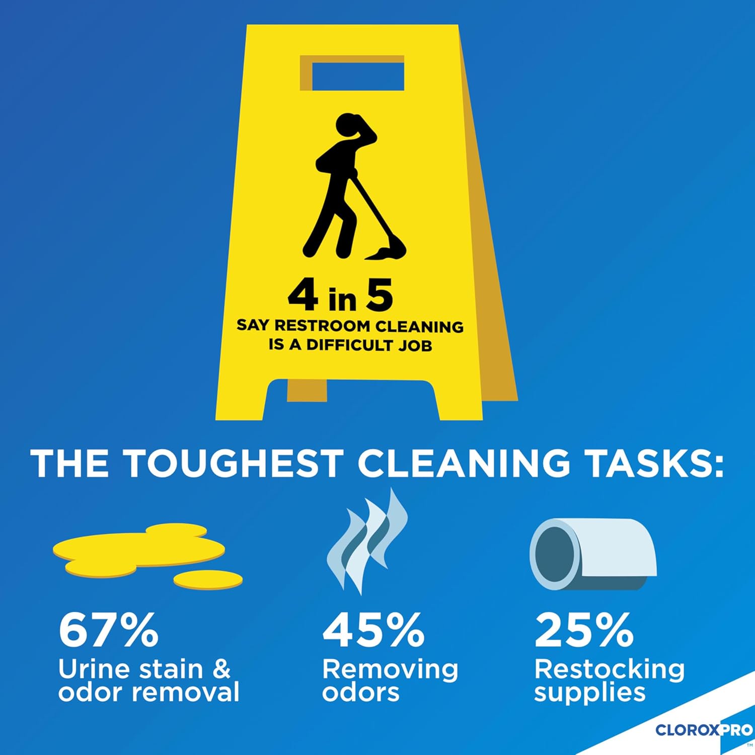 CloroxPro Urine Remover for Stains and Odors Refill, 128 Ounces (Package May Vary)