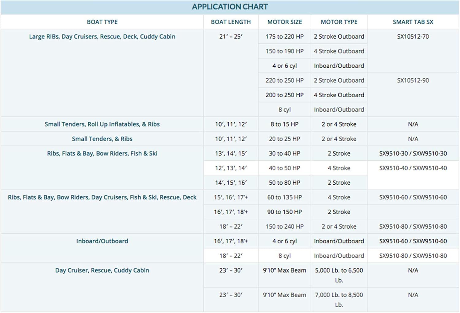 Lectrotab Smart Tab SX Composite Trim Tabs 9.5” x 10” f/12-16’ Boat w/40 - 80HP - Black