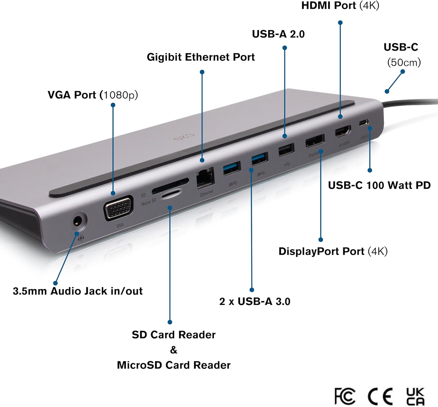 USB-C 3.2 TRIPLE DOCK