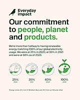 Belkin USB C Splitter - Dual Port Hub - 1 x USB-C 3.2 Gen2 Port & 1 x 100W PD Port