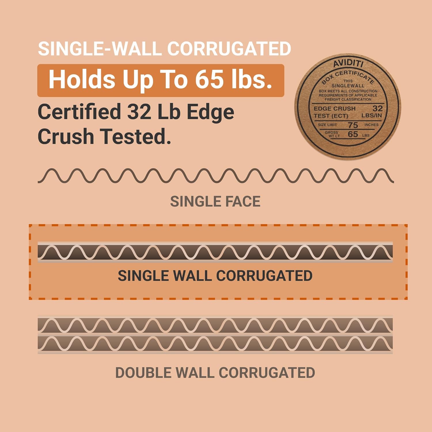 AVIDITI Long Triangular Cardboard Boxes, 24.25"L x 2"W x 2"H, Pack of 50 | Poster Tube for Mailing and Storage of Blueprints