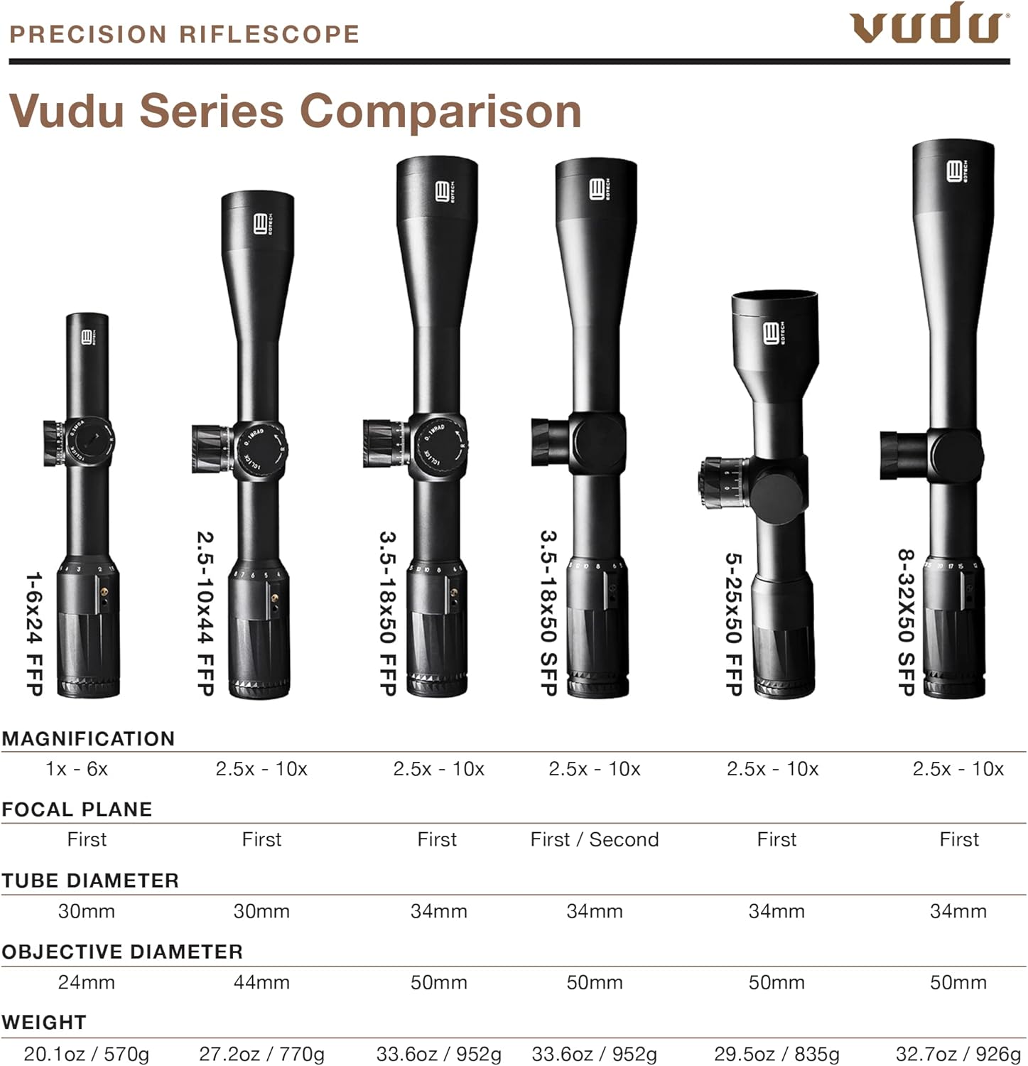 EOTECH Vudu Precision Rifle Scope