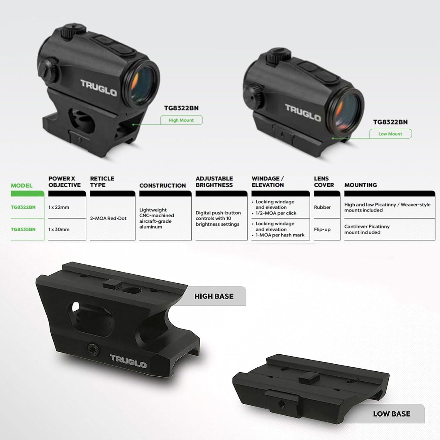 TRUGLO Ignite Mini 22mm 2-MOA Dot Sight