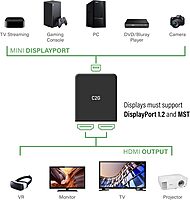 C2G 54292 USB Powered 4K 2-Port Mini DisplayPort to HDMI MST Hub Monitor Splitter, Black