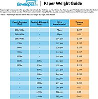 LUXPAPER Booklet 6in x 9in Envelopes, Gummed Seal