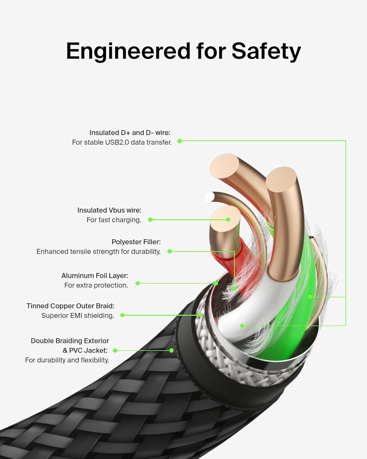 Belkin BoostCharge Braided USB-C to USB-A Cable