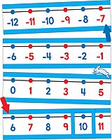 Carson Dellosa Number Line 42 pc Set, Color-Coded -20–120 Numberline With Manipulative Cutouts for Math Games, Teacher Supplies, Bulletin Board, and Wall Decor