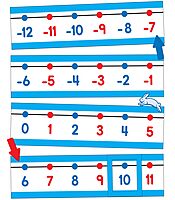 Carson Dellosa Number Line 42 pc Set, Color-Coded -20–120 Numberline With Manipulative Cutouts for Math Games, Teacher Supplies, Bulletin Board, and Wall Decor