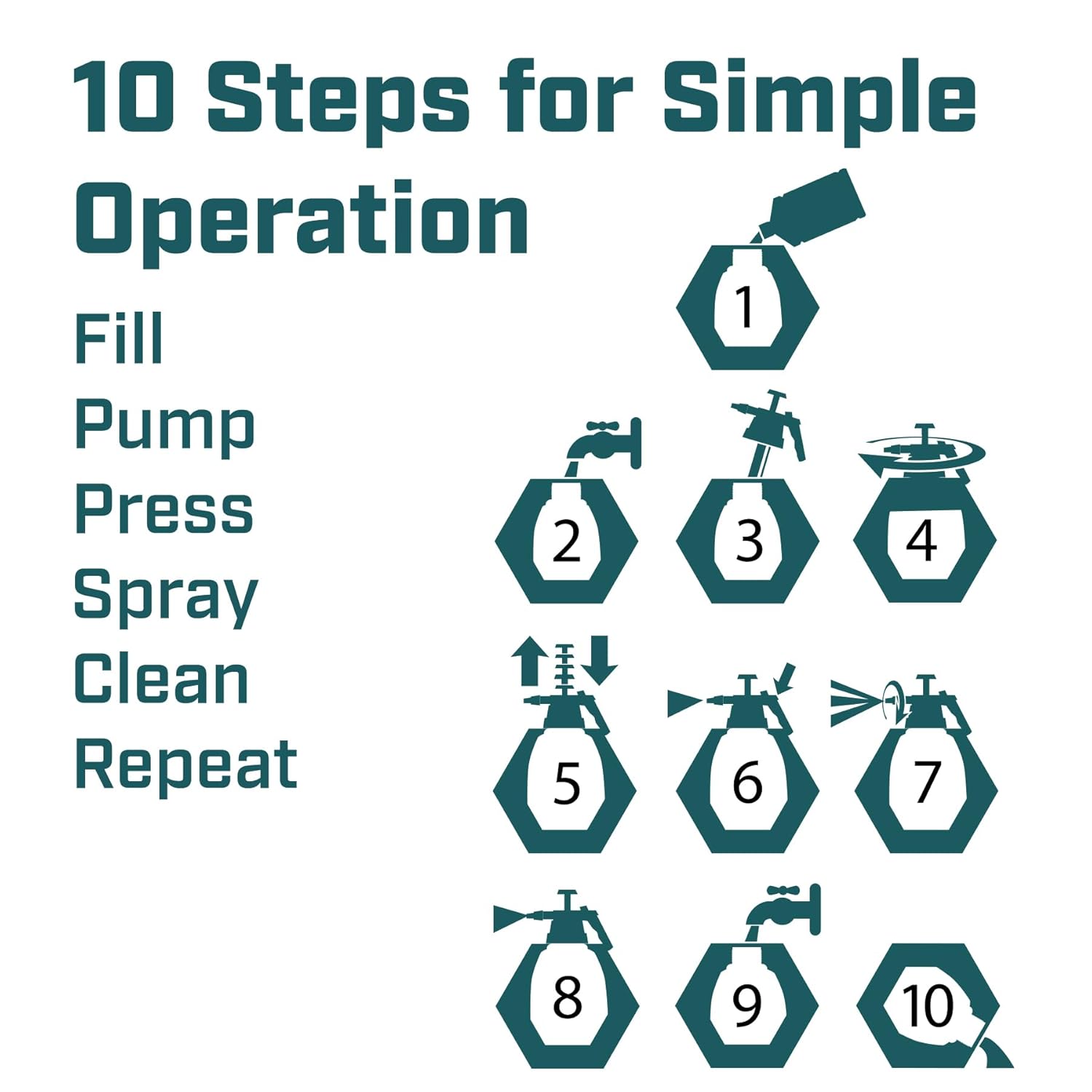 Chapin International 1046 48-Ounce Industrial Cleaner/Degreaser Handheld Pump Sprayer, 48-Ounce, Translucent White, 1 Pack