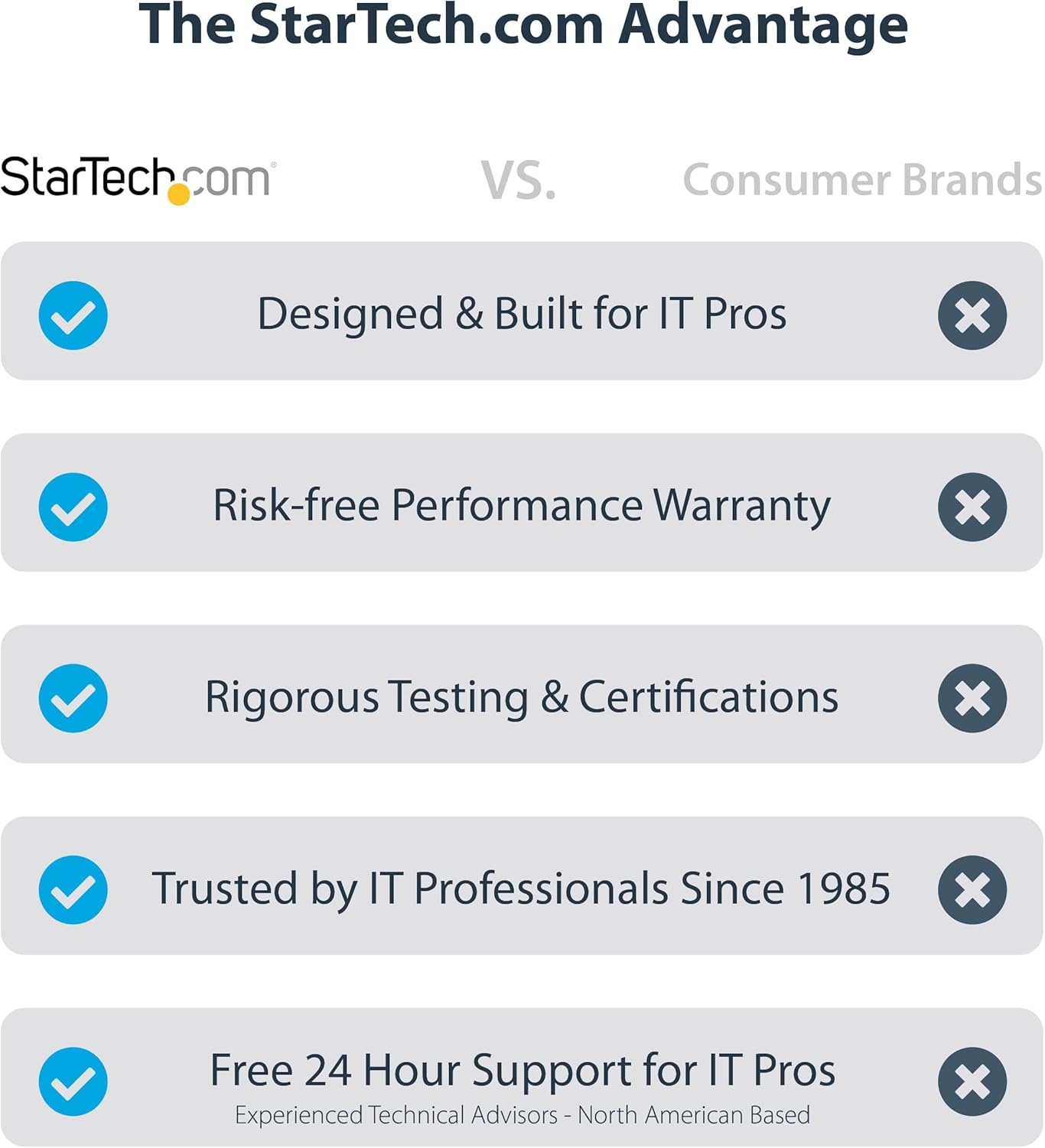 StarTech.com Universal USB-C and Thunderbolt Docking Station