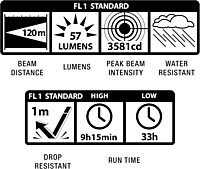 MAGLITE Mini Spectrum Series AA Flashlight