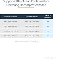 StarTech.com Mini DisplayPort to DisplayPort MST Hub