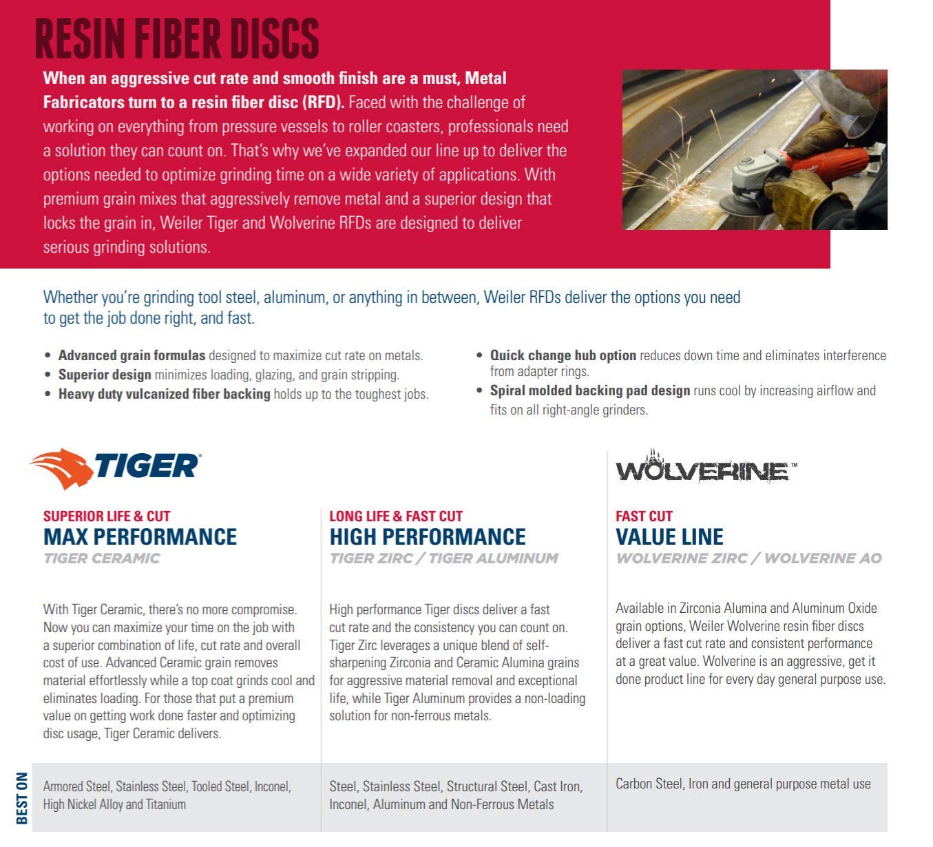 Weiler 59577 Tiger 7/8" Arbor, 4-1/2" Diameter, 80 Grit, Aluminum Oxide, Fiber Backing, Resin Fiber Disc