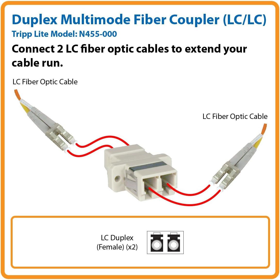 Tripp Lite N455-000 Duplex Multimode Fiber Coupler, LC/LC