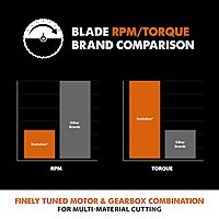 Evolution RAGE355BLADE- 14” Multi-Material Blade , Silver 14 Inch 36-Tooth