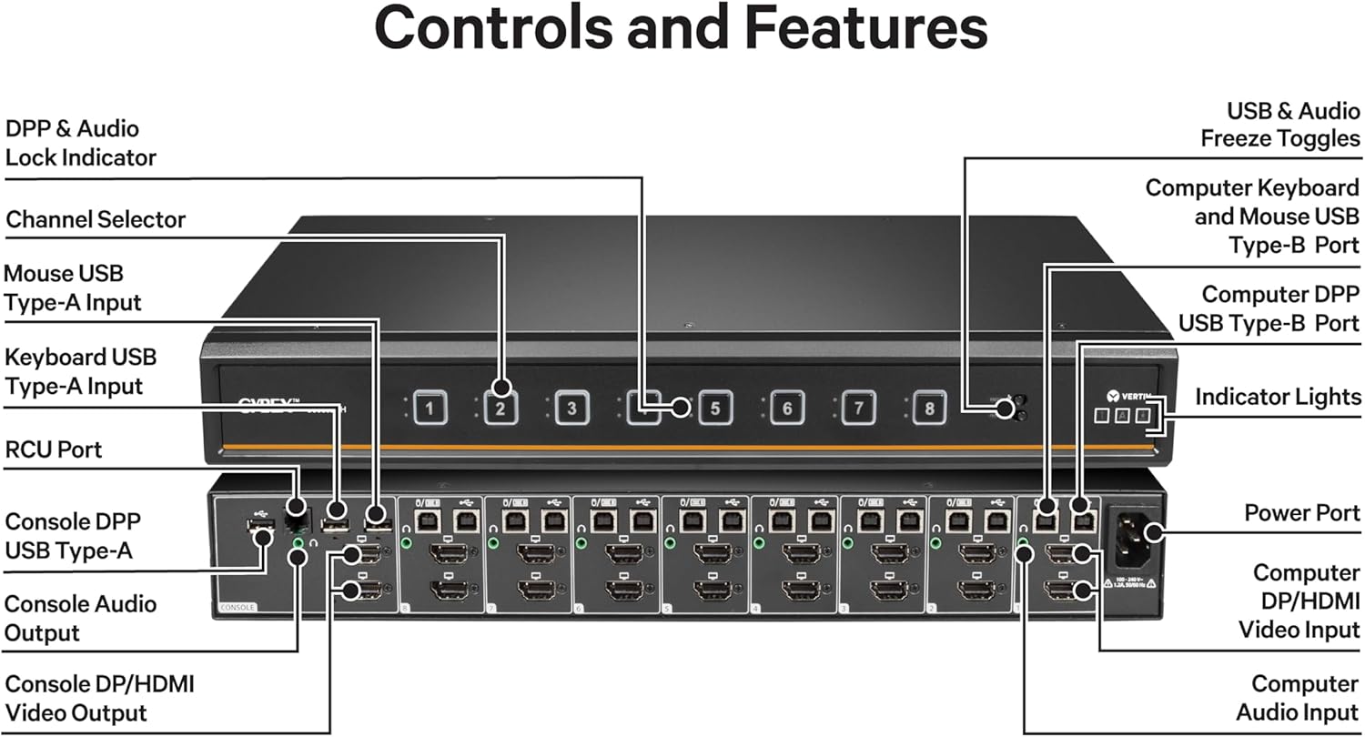 Vertiv Avocent Cybex SC Secure Desktop KVM Switch
