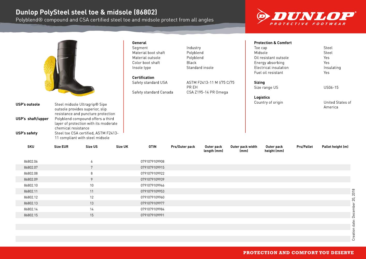 DUNLOP PolySteel 16in Polyblend Steel Toe Work Boots