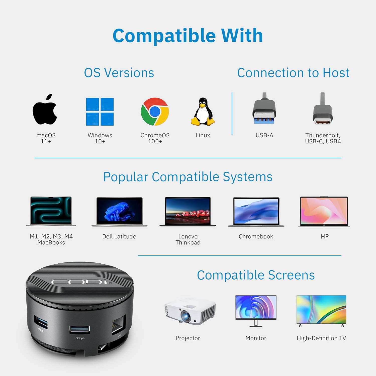 CODi CentroM3 Multi-Port USB-C Docking Station – 4K Dual HDMI, Gigabit Ethernet, 3 USB-A 3.2 Ports, PD Charging