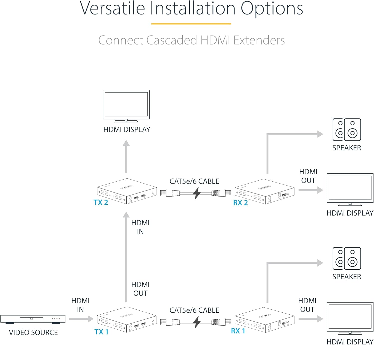 StarTech.com 4K HDMI Extender over CAT5e/CAT6 Cable, Transmitter & Receiver Kit