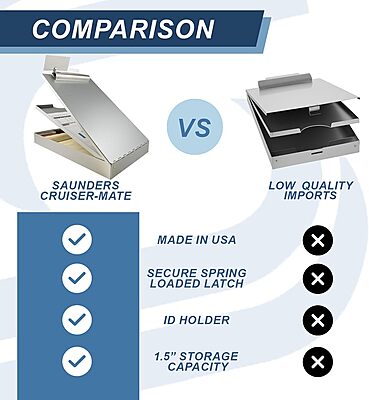 SAUNDERS Cruiser-Mate Aluminum Storage Clipboard with Dual Compartments