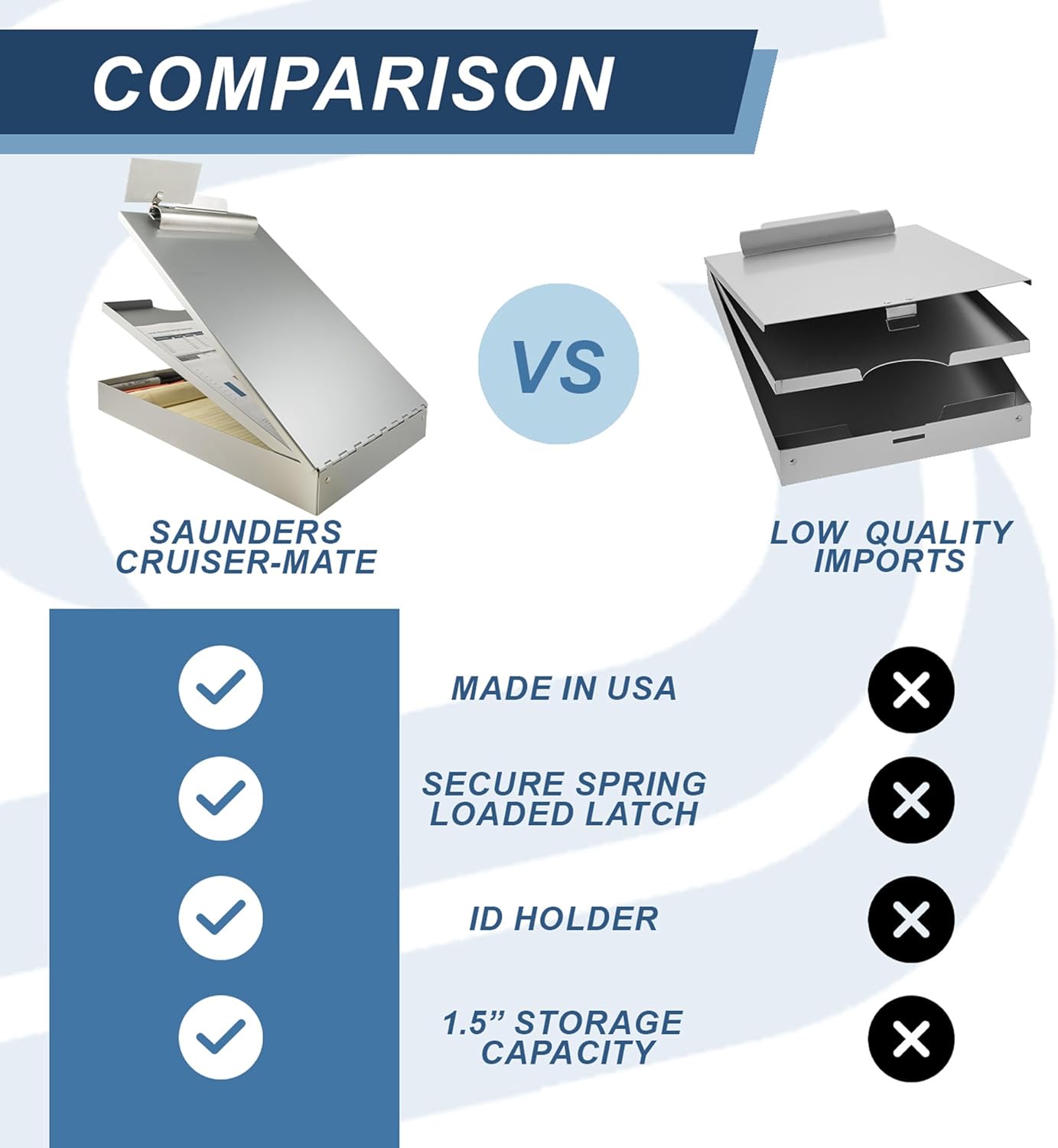 SAUNDERS Cruiser-Mate Aluminum Storage Clipboard with Dual Compartments