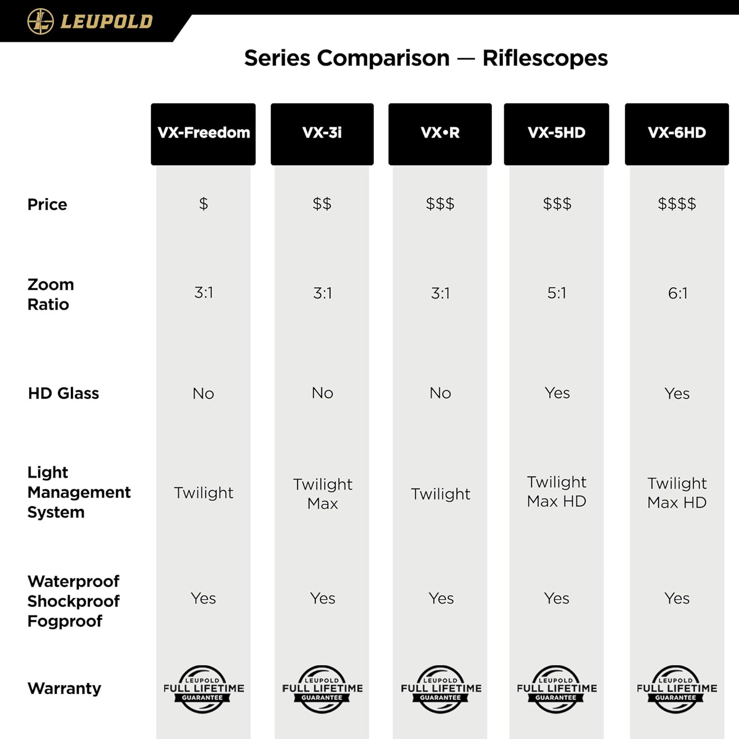 Leupold VX-Freedom Riflescope