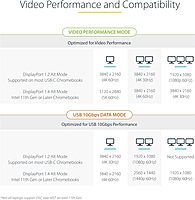 StarTech.com USB-C Docking Station Multi Monitor HDMI/DP/USB-C Video Output, Triple Monitor 4K30/Dual 4K60, 7-Port USB Hub, 60W Power Delivery, GbE, 3.5mm Audio, Works with Chromebook, TAA