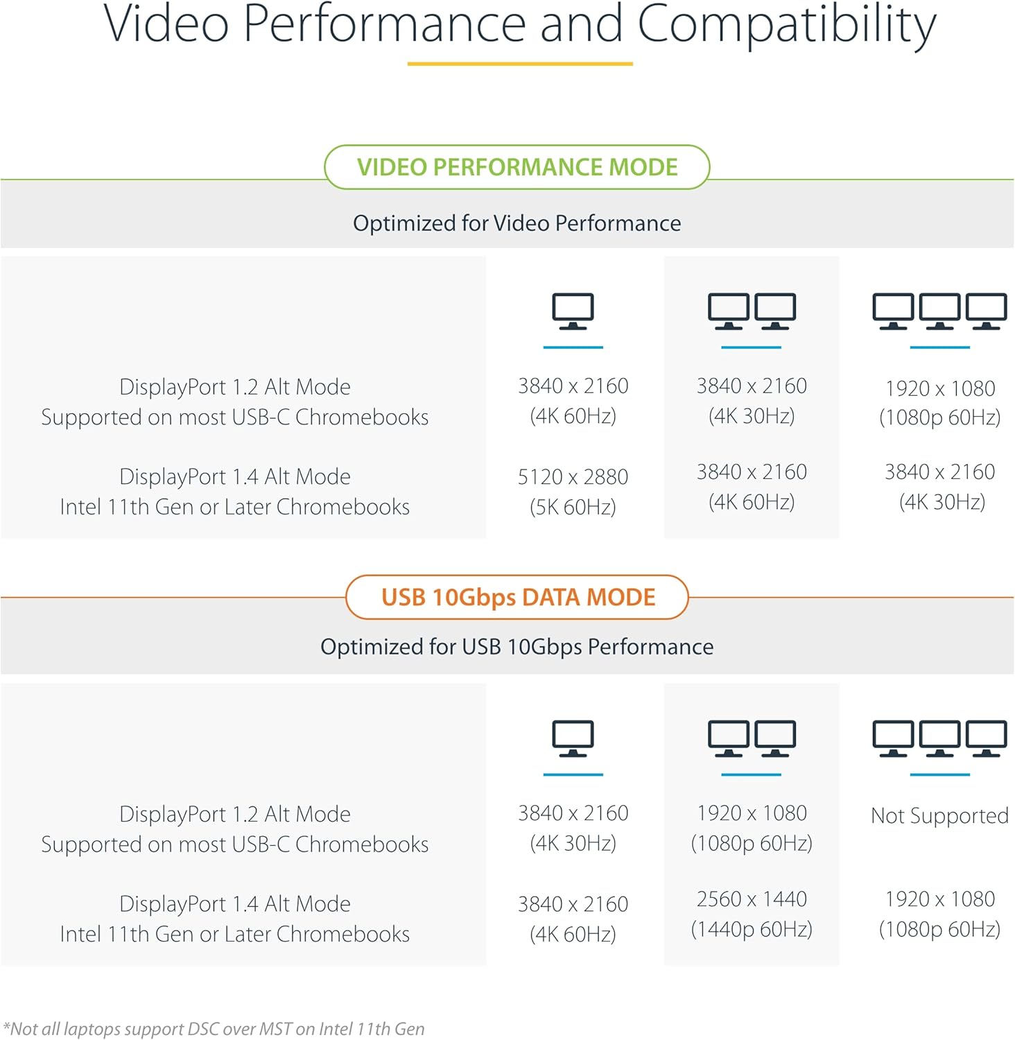 StarTech.com USB-C Docking Station Multi Monitor HDMI/DP/USB-C Video Output, Triple Monitor 4K30/Dual 4K60, 7-Port USB Hub