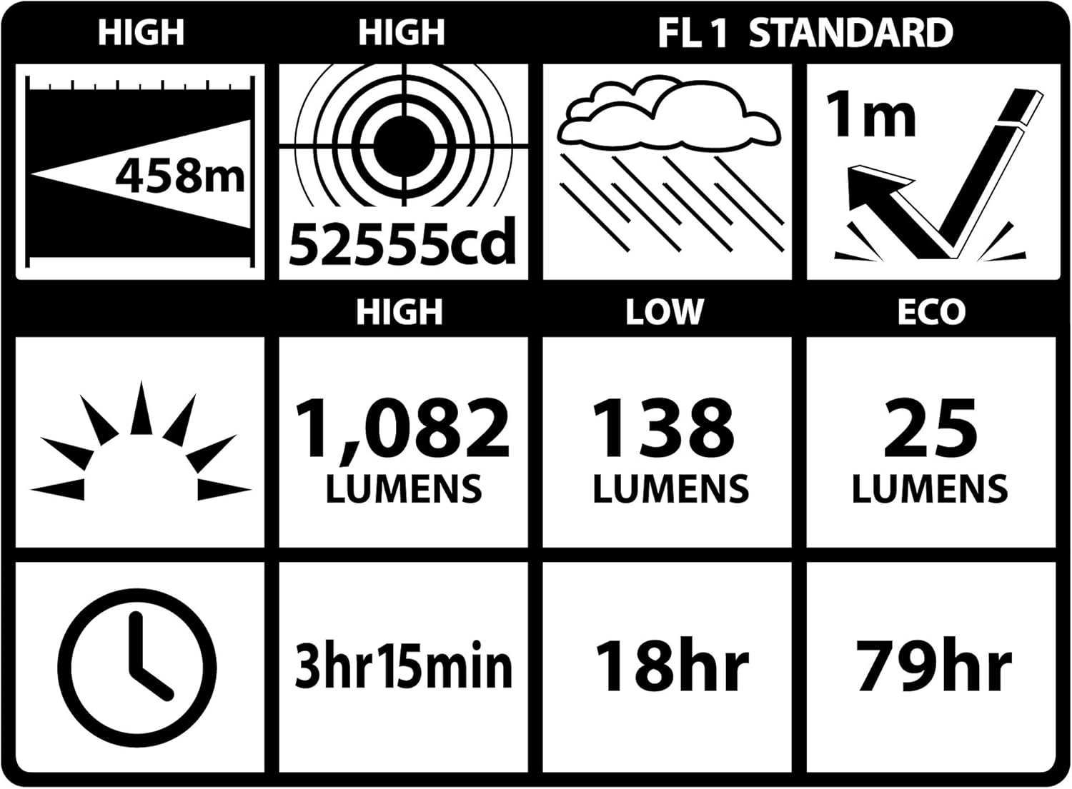 MAGLITE ML150LR(X) Rechargeable LED Flashlight System