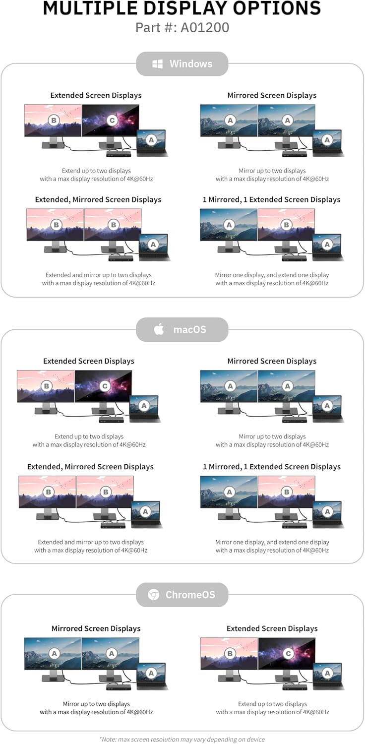 CODi Dual USB-C 4K Universal Docking Station - 60 W - USB Type C - 2 Displays Supported - 4K - 3840x 2160 - A01200