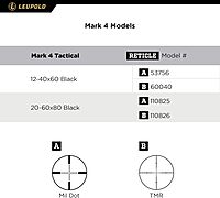 Leupold Mark 4 12-40x60mm Spotting Scope, TMR Reticle