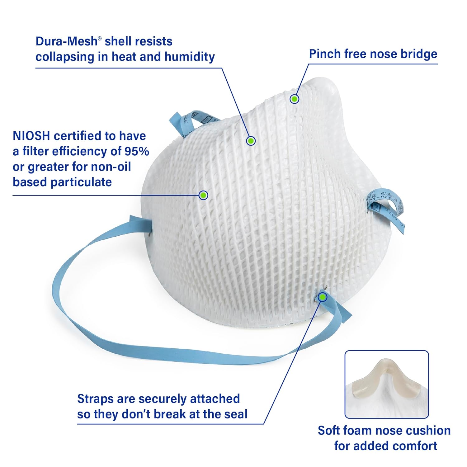 Disposable Particulate Respirator: Size Universal