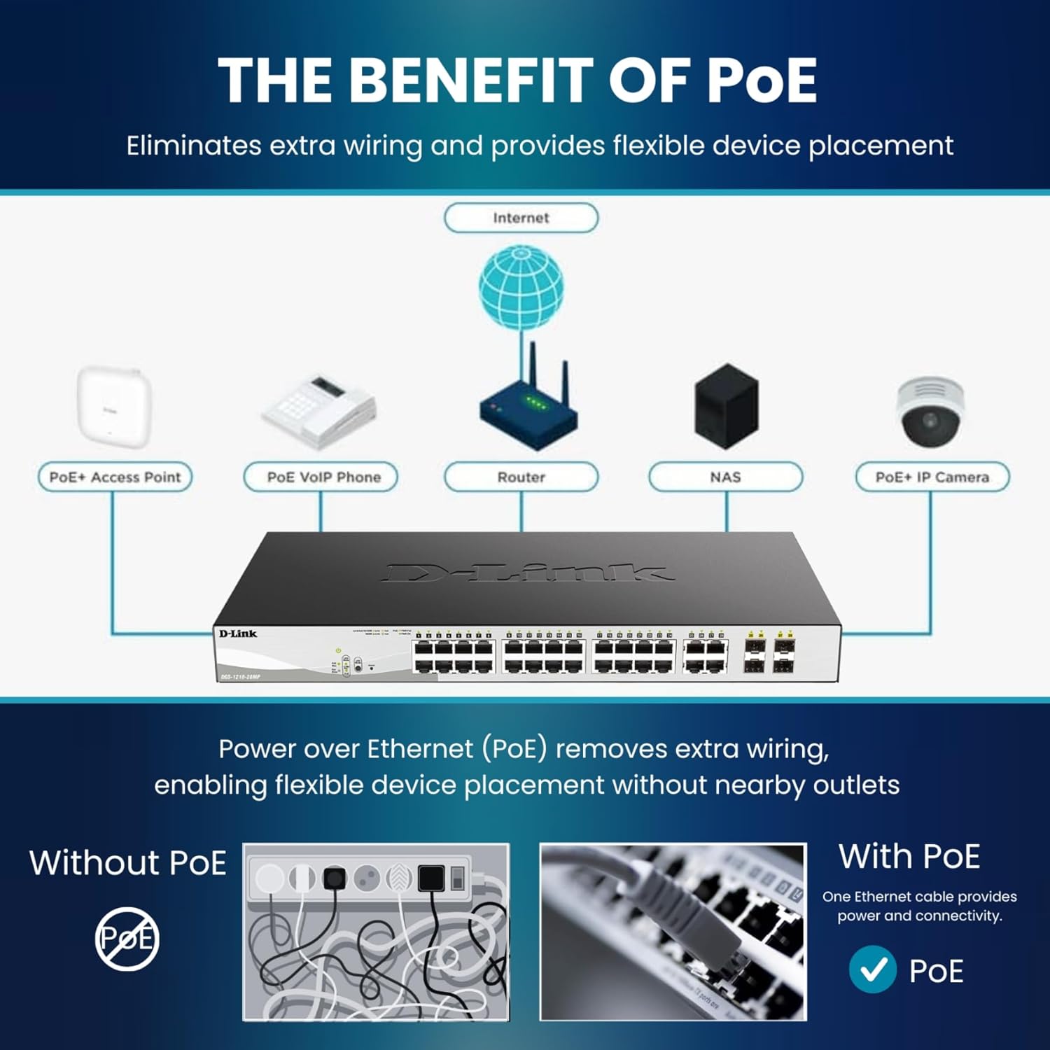 D-Link DGS-1210 Series Gigabit Smart Managed PoE+ Switches