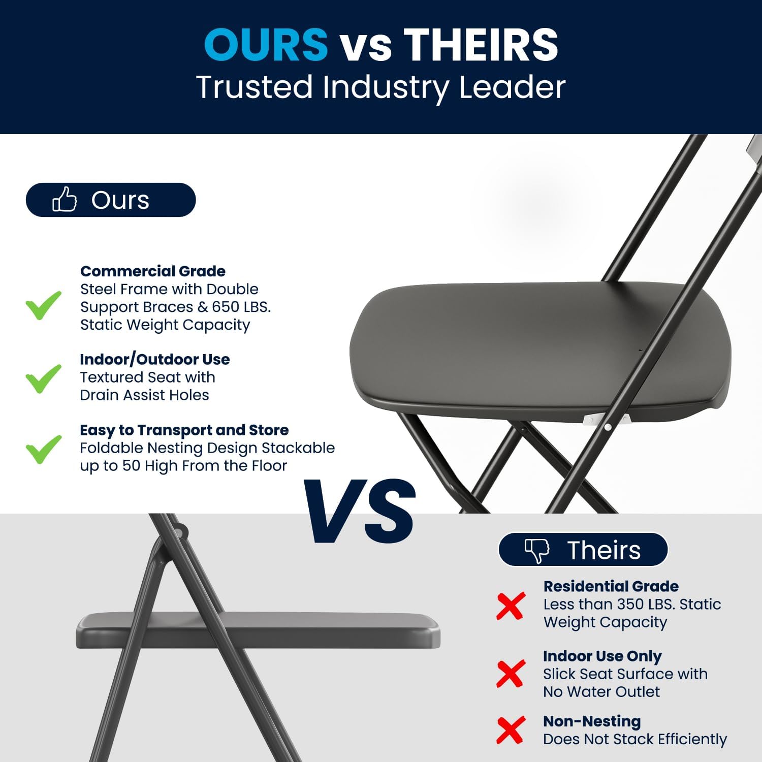 Flash Furniture Hercules Series Commercial-Grade Plastic Folding Chair - 650LB Weight Capacity