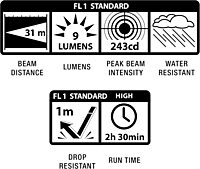 MAGLITE Mini Incandescent 2-Cell AAA Flashlight with Pocket Clip