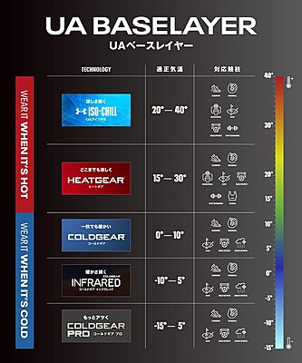 Under Armour Men's HeatGear Compression Long Shorts