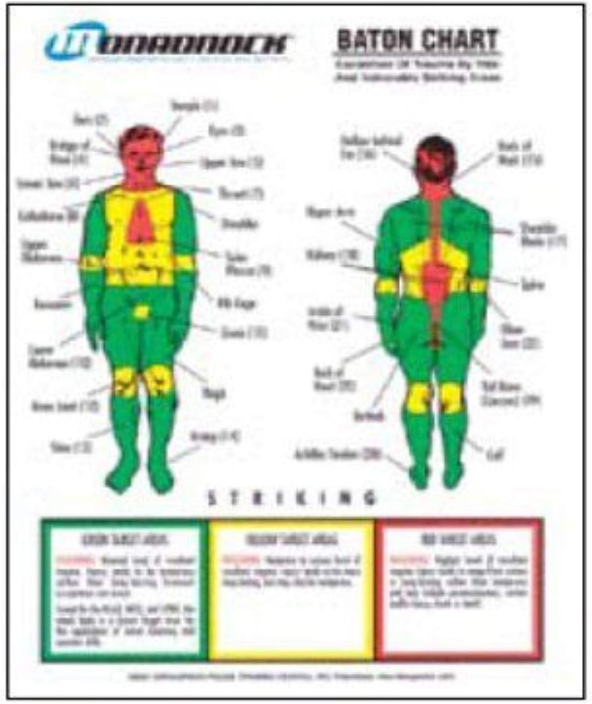 Monadnock 4 Color Escalation Trauma Baton Chart 5004