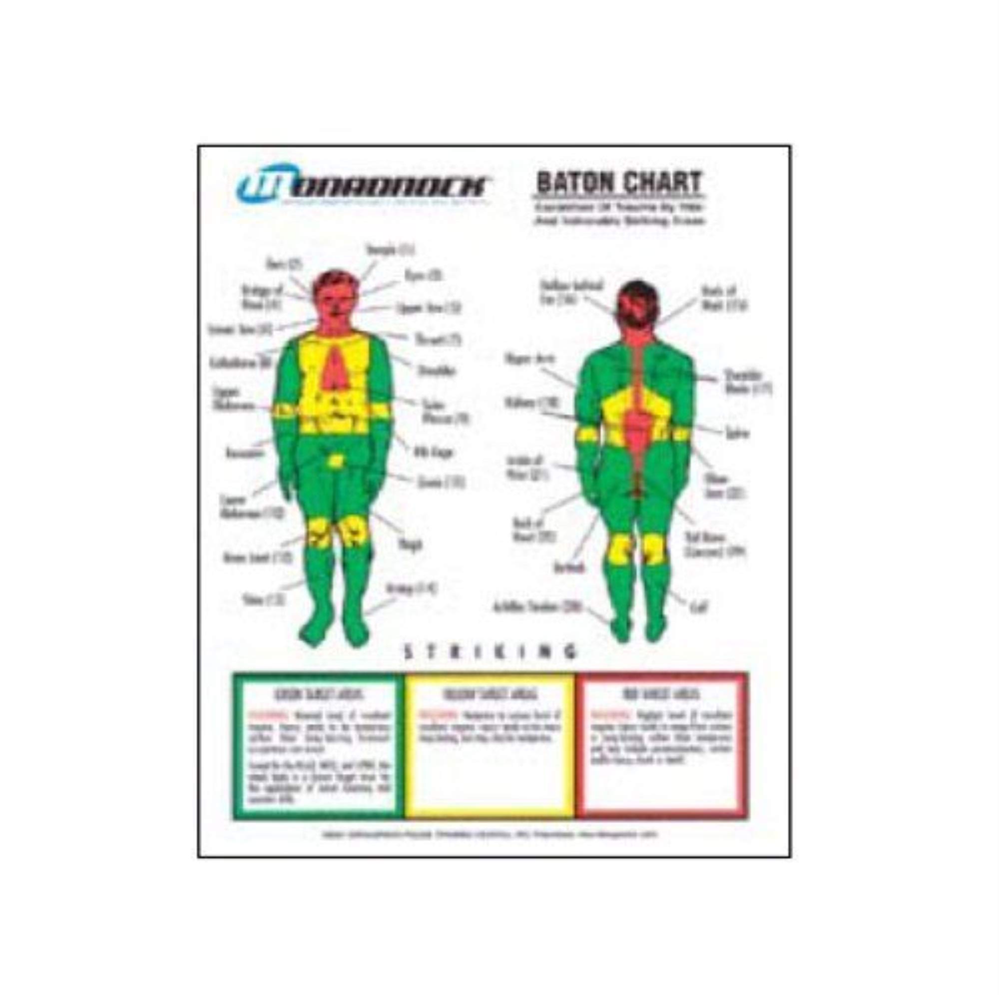 Monadnock 4 Color Escalation Trauma Baton Chart 5004