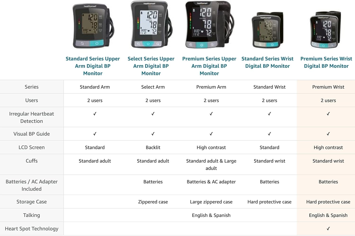 HealthSmart Digital Blood Pressure Monitor (Upper Arm & Wrist)