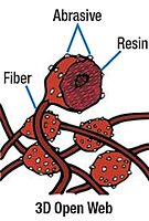 Cubitron Radial Bristle Brush, Aluminum Oxide, 6000 rpm, 8 Diameter x 1 Width, 80 Grit, Yellow (Pack of 1)